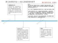 德雷克科技（成都）有限公司