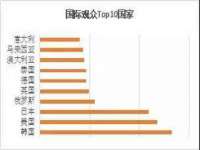 德雷克科技（成都）有限公司