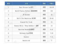 德雷克科技（成都）有限公司