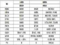 德雷克科技（成都）有限公司