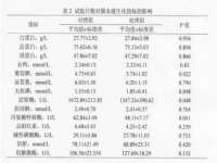 德雷克科技（成都）有限公司