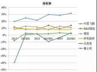 德雷克科技（成都）有限公司