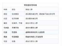 德雷克科技（成都）有限公司